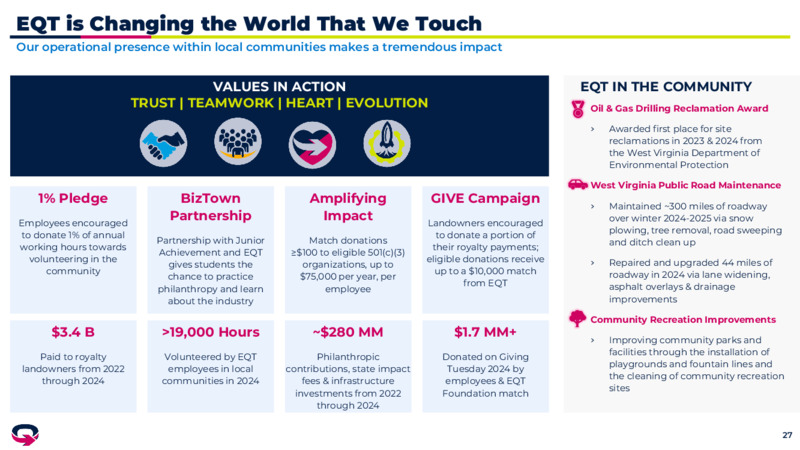 3Q 2025 Earnings Presentation – EQT Corp – slide 26
