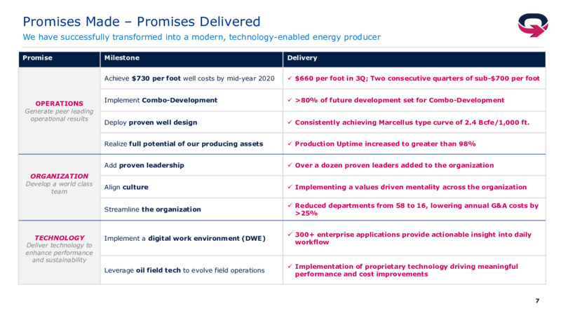 Q3 2020 Earnings Presentation – EQT Corp – slide 6