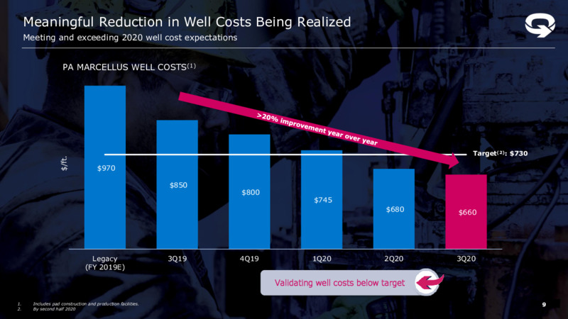 Q3 2020 Earnings Presentation – EQT Corp – slide 8