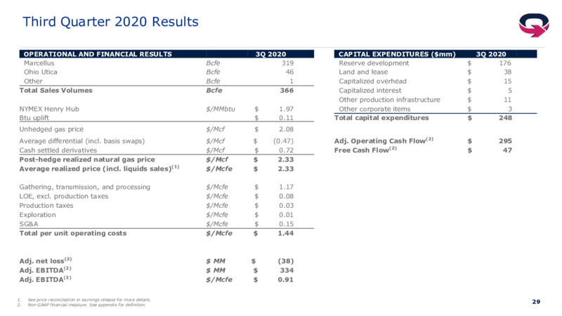 Q3 2020 Earnings Presentation – EQT Corp – slide 28