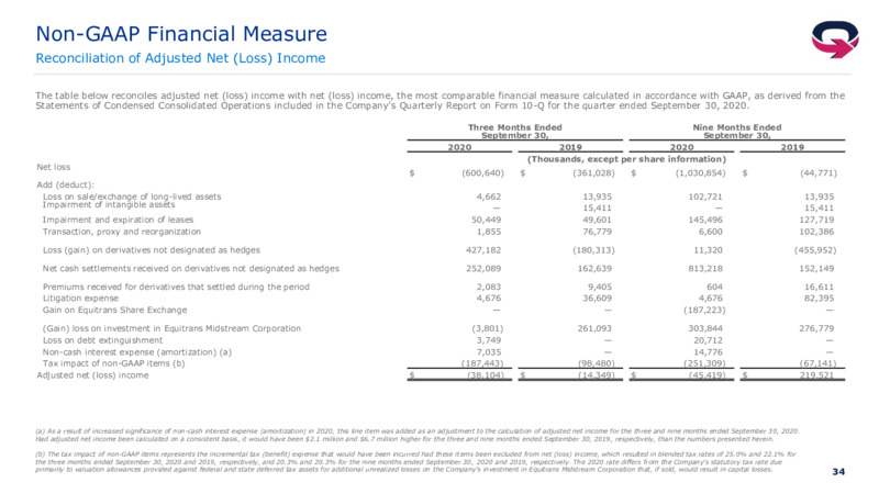 Q3 2020 Earnings Presentation – EQT Corp – slide 33