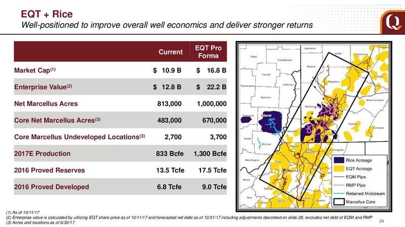 October 2017 Rice Energy Acquisition – EQT Corp – slide 21
