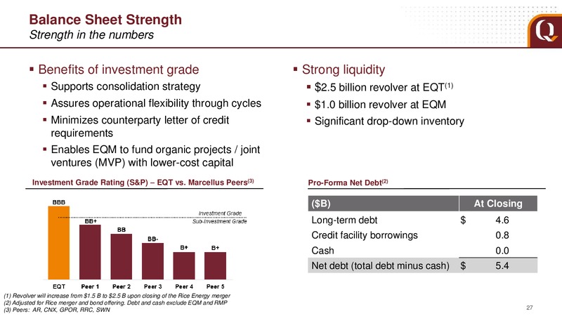 October 2017 Rice Energy Acquisition – EQT Corp – slide 24