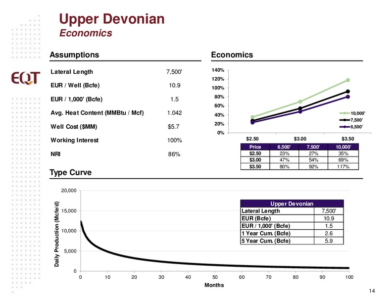 Q3 2016 Analyst Presentation – EQT Corp – slide 11