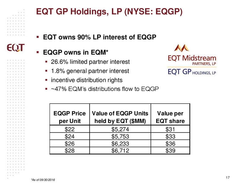 Q3 2016 Analyst Presentation – EQT Corp – slide 14
