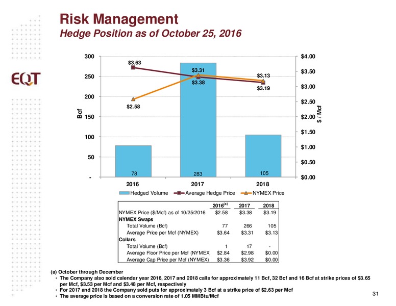 Q3 2016 Analyst Presentation – EQT Corp – slide 28