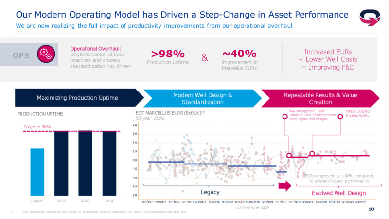 3Q 2021 Investor Presentation – EQT Corp – slide 9