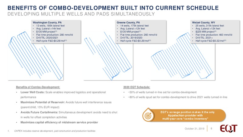 3Q 2019 Earnings Presentation – EQT Corp – slide 7