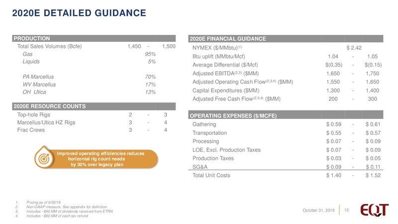 3Q 2019 Earnings Presentation – EQT Corp – slide 12