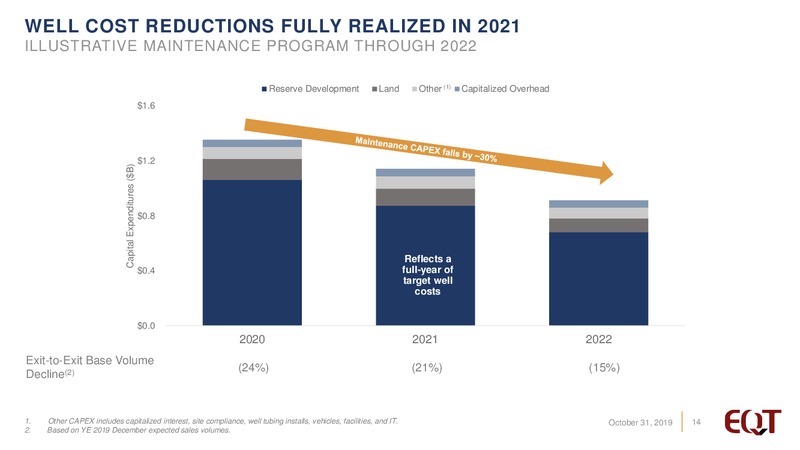 3Q 2019 Earnings Presentation – EQT Corp – slide 13