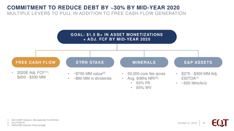 3Q 2019 Earnings Presentation – EQT Corp – slide 15
