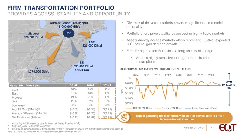 3Q 2019 Earnings Presentation – EQT Corp – slide 17