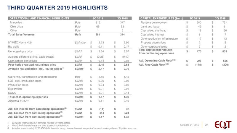 3Q 2019 Earnings Presentation – EQT Corp – slide 19