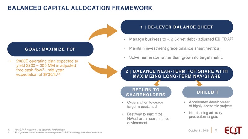 3Q 2019 Earnings Presentation – EQT Corp – slide 22