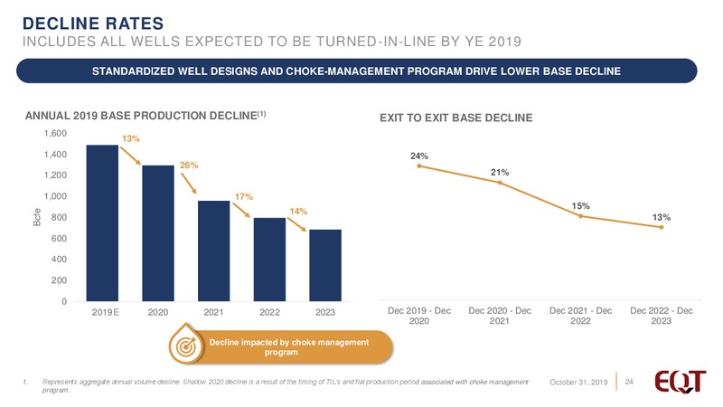 3Q 2019 Earnings Presentation – EQT Corp – slide 23