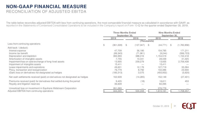 3Q 2019 Earnings Presentation – EQT Corp – slide 30