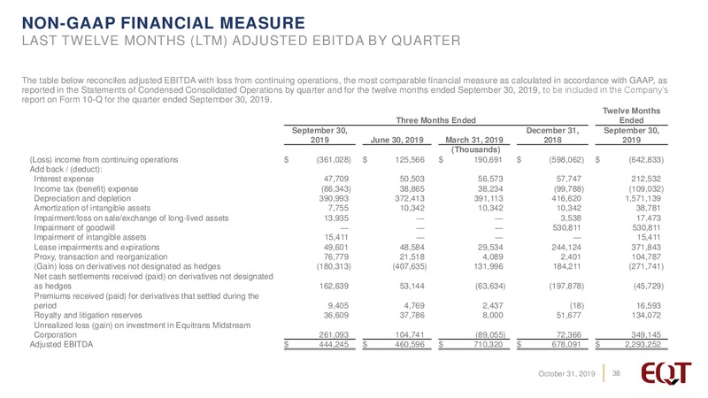 3Q 2019 Earnings Presentation – EQT Corp – slide 37