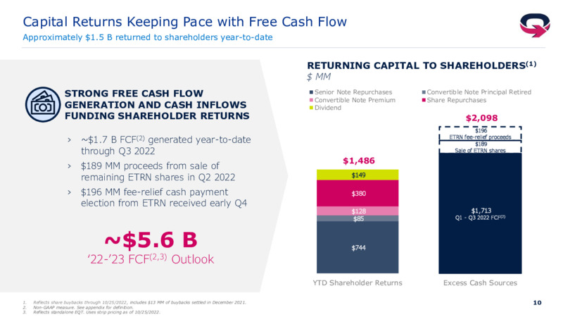3Q 2022 Earnings Presentation – EQT Corp – slide 9