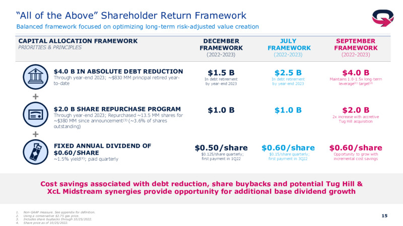 3Q 2022 Earnings Presentation – EQT Corp – slide 14