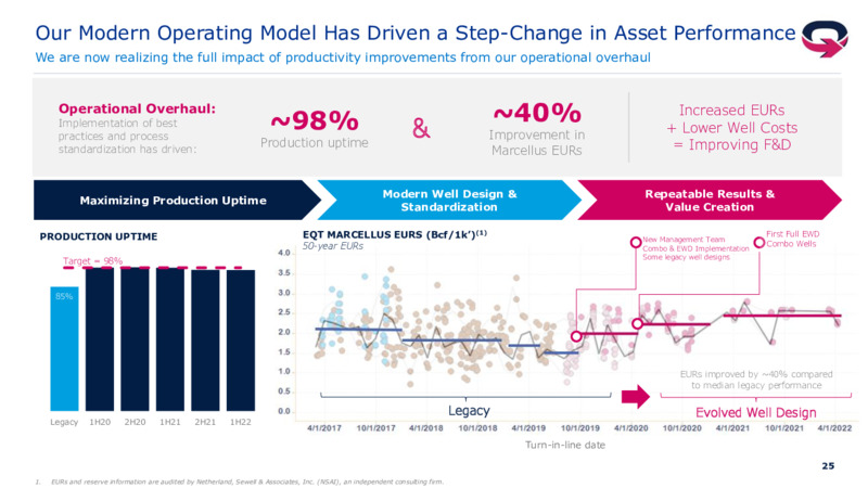 3Q 2022 Earnings Presentation – EQT Corp – slide 24