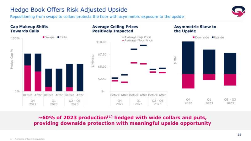3Q 2022 Earnings Presentation – EQT Corp – slide 28