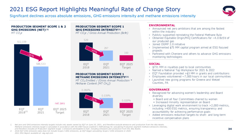 3Q 2022 Earnings Presentation – EQT Corp – slide 33
