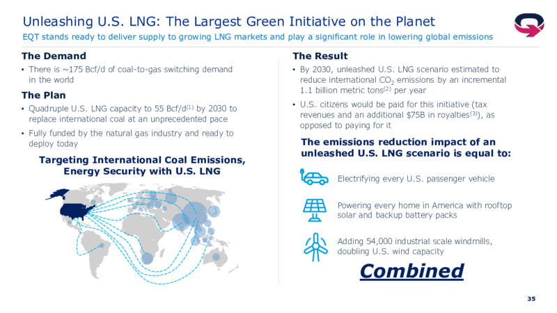3Q 2022 Earnings Presentation – EQT Corp – slide 34