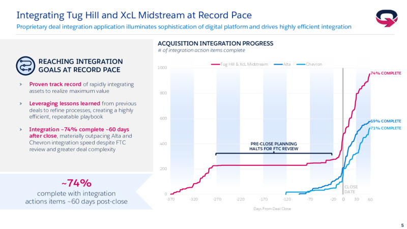 October 2023 Investor Presentation – EQT Corp – slide 4