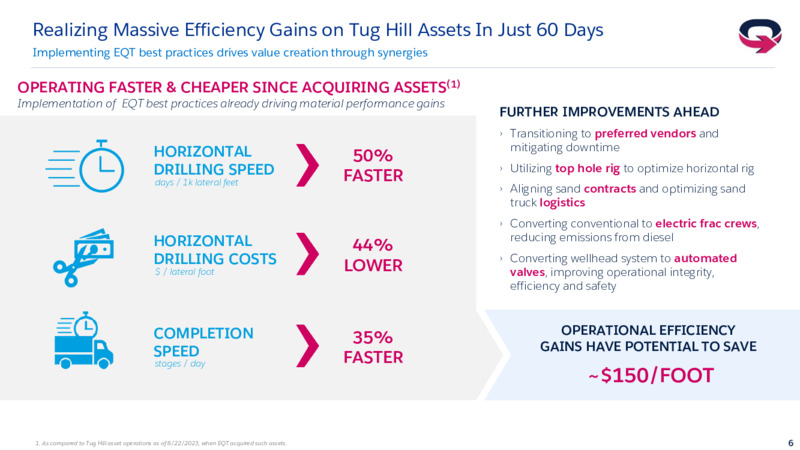 October 2023 Investor Presentation – EQT Corp – slide 5