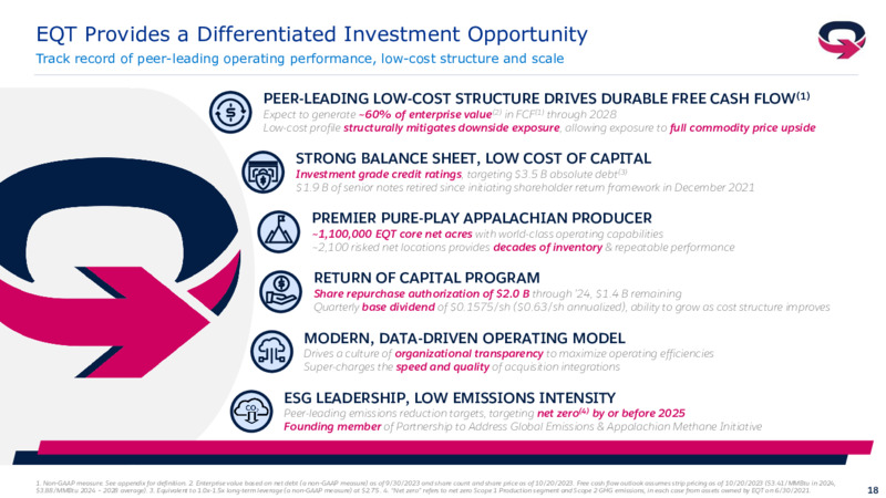 October 2023 Investor Presentation – EQT Corp – slide 17