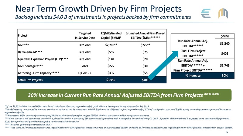 3Q 2019 Earnings Presentation – EQM Midstream Partners, LP – slide 4