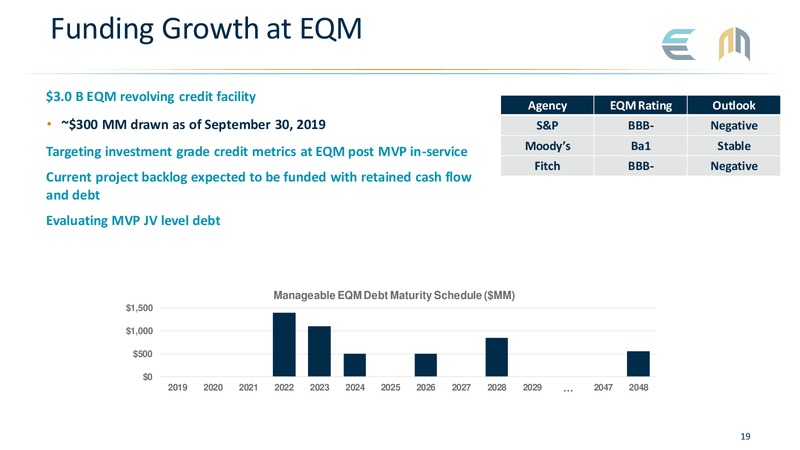 3Q 2019 Earnings Presentation – EQM Midstream Partners, LP – slide 18