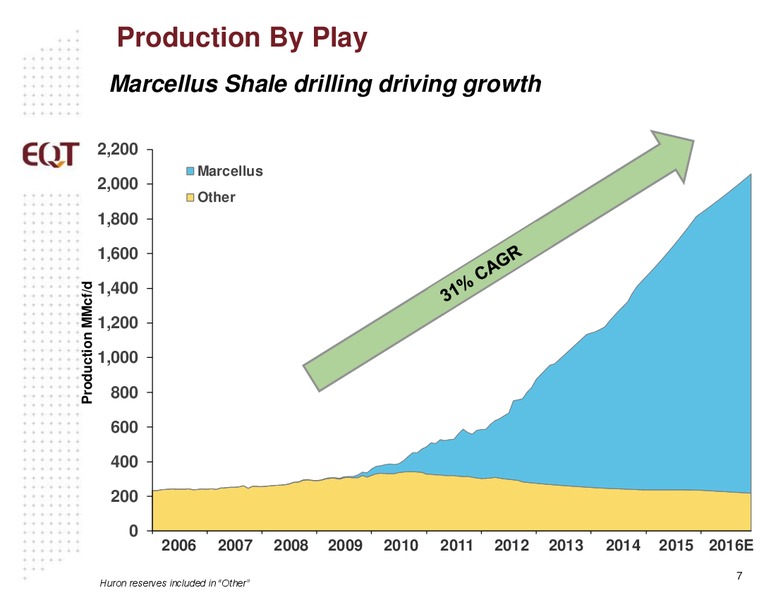 November 2016 Analyst Presentation – EQT Corp – slide 4