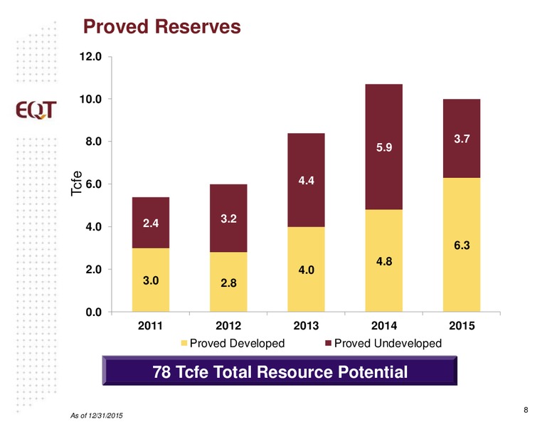 November 2016 Analyst Presentation – EQT Corp – slide 5