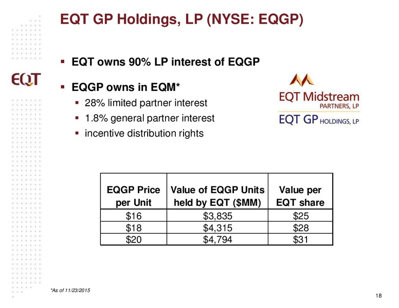 January 2016 Analyst Presentation – EQT Corp – slide 15