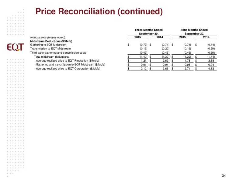 January 2016 Analyst Presentation – EQT Corp – slide 31