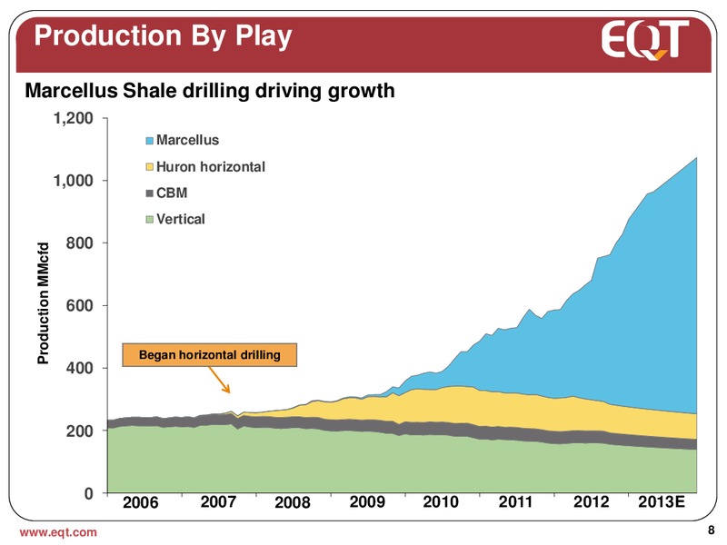 Q4 2012 Earnings Call – EQT Corp – slide 5