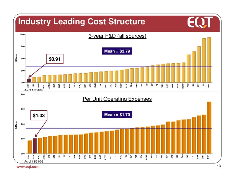 2010 Earnings Call – EQT Corp – slide 12