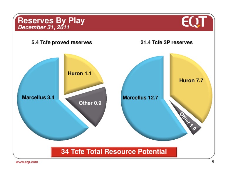 February 2012 Analyst Presentation – EQT Corp – slide 4