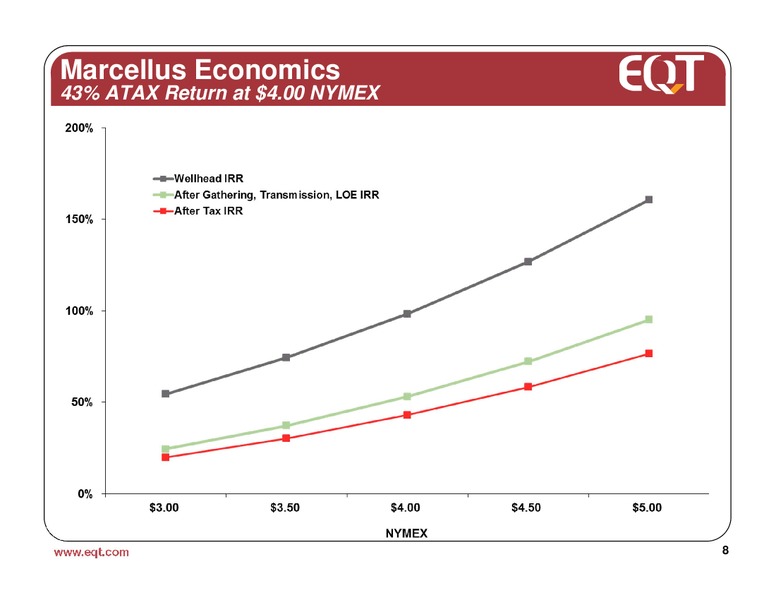 February 2012 Analyst Presentation – EQT Corp – slide 6
