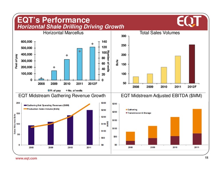 February 2012 Analyst Presentation – EQT Corp – slide 9
