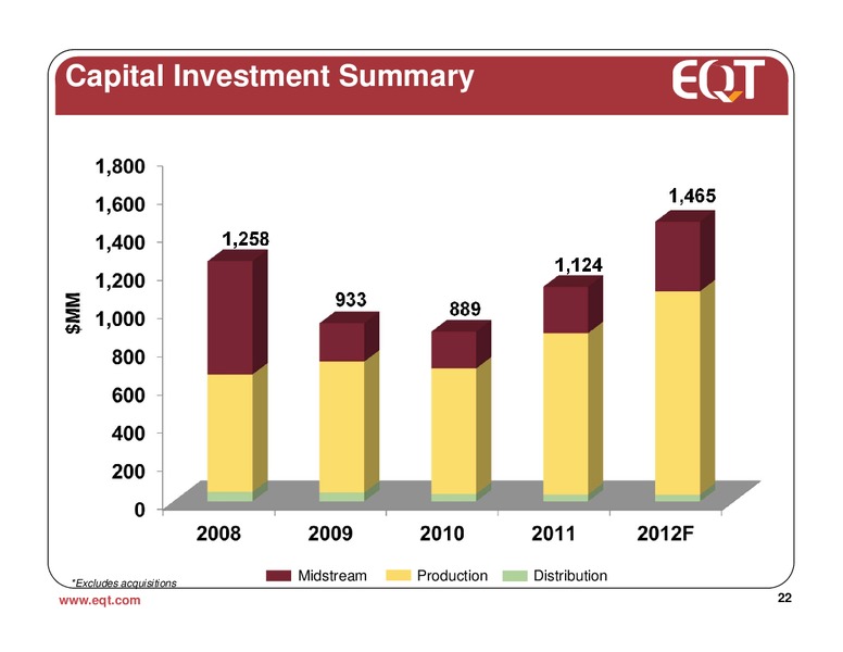 February 2012 Analyst Presentation – EQT Corp – slide 20