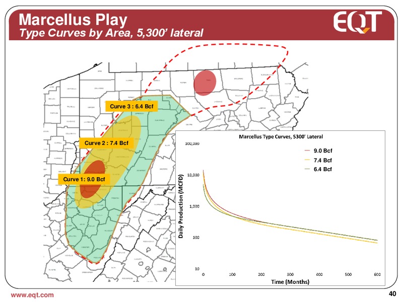 February 2013 Analyst Presentation – EQT Corp – slide 37