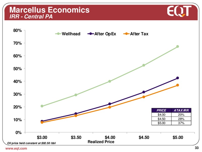 February 2014 Analyst Presentation – EQT Corp – slide 30