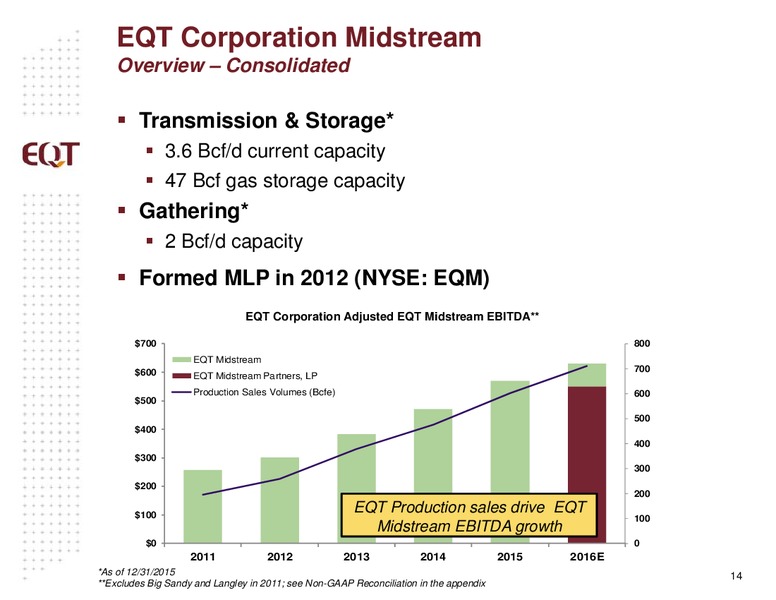 Credit Suisse 21st Annual Energy Summit – EQT Corp – slide 12
