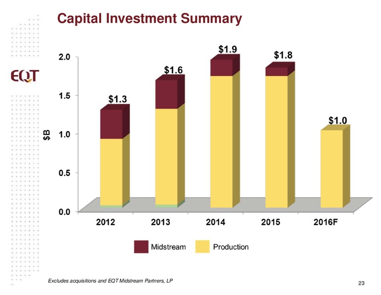 Credit Suisse 21st Annual Energy Summit – EQT Corp – slide 21