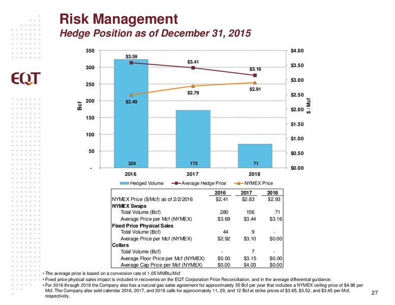 Credit Suisse 21st Annual Energy Summit – EQT Corp – slide 25