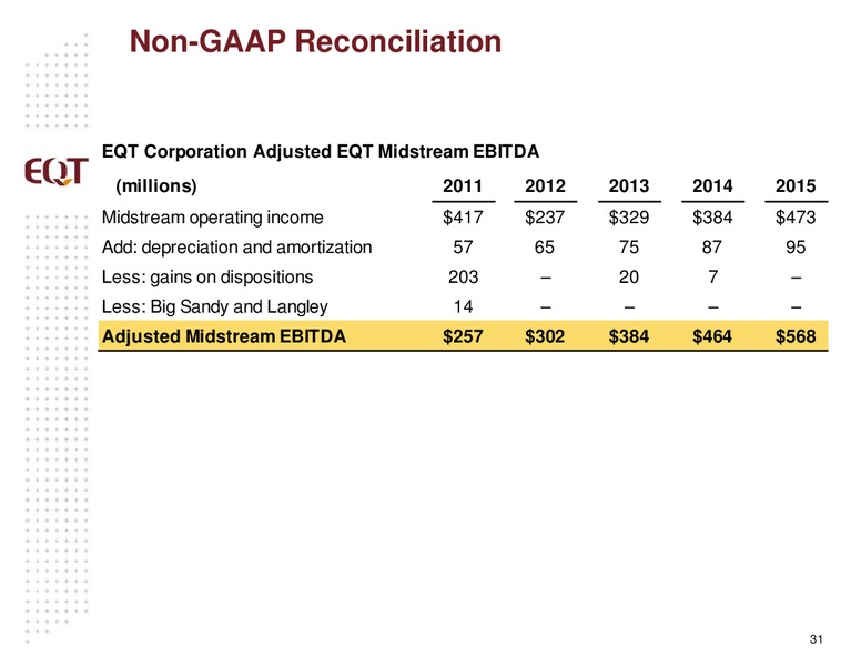 Credit Suisse 21st Annual Energy Summit – EQT Corp – slide 29
