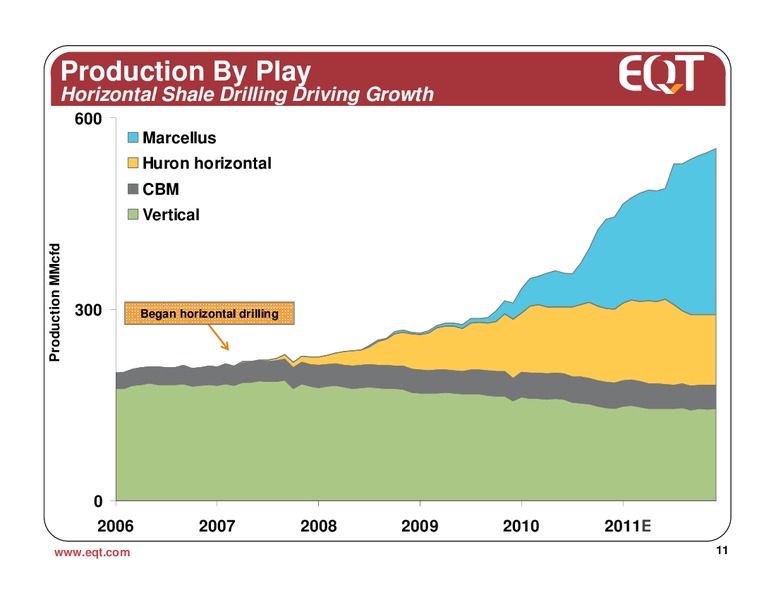 March 2011 Analyst Presentation – EQT Corp – slide 10