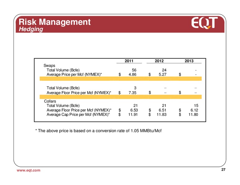 March 2011 Analyst Presentation – EQT Corp – slide 25